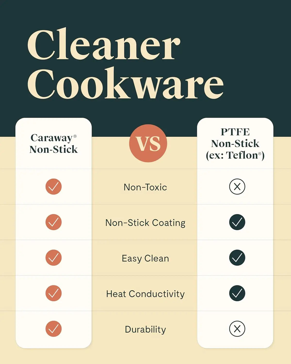 A 3 Strand Cord Nonstick Ceramic Cookware Pots Pans Lids